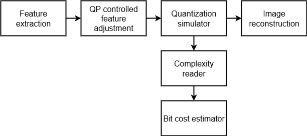 Diagram of the encoder proxy neural network